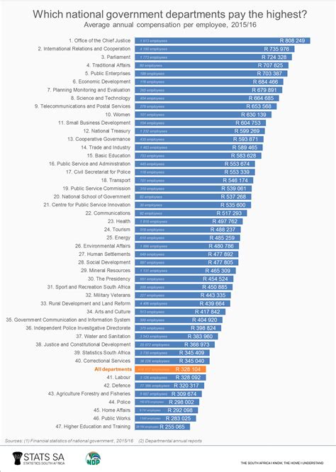 richard miller salary government|gov salaries job search.